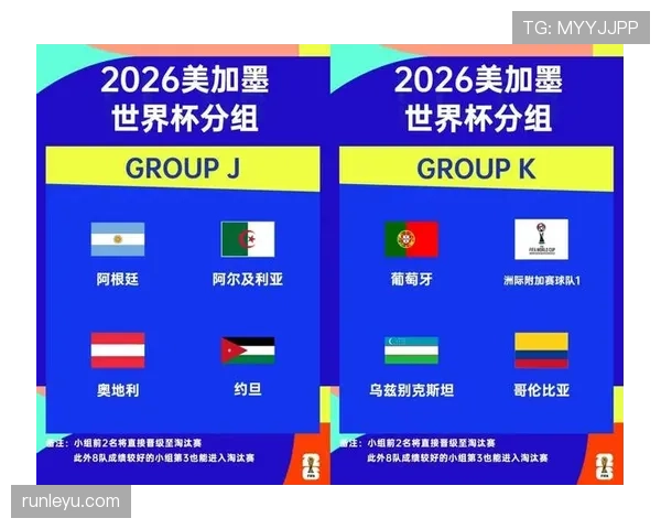 2026世界杯小组第三出线规则是怎么规定的常见问题解析