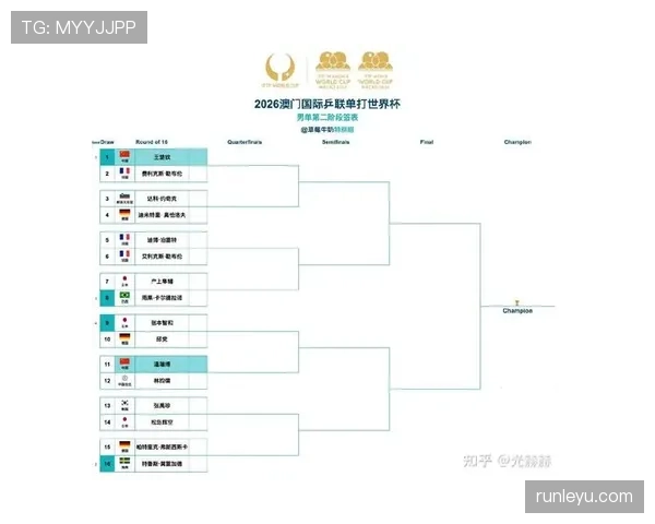 2026世界杯小组排名详解 2026世界杯小组排名详解