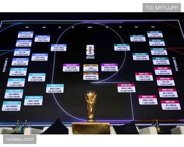 2026世界杯同分比较规则怎么算