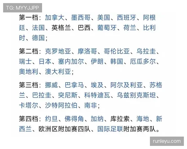 世界杯D组出线名单确认:三支球队进入32强 世界杯D组出线名单确认:三支球队进入32强